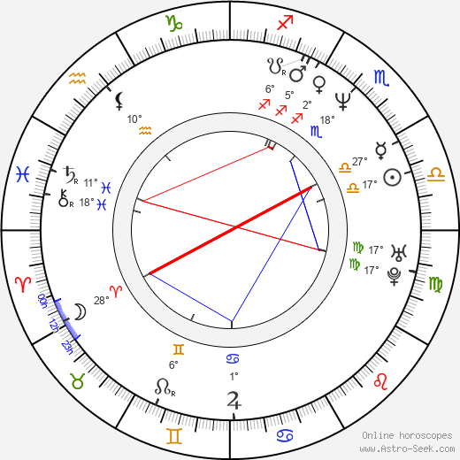 Ronit Roy birth chart, biography, wikipedia 2024, 2025