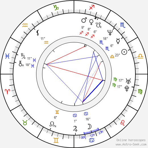 Sanjay Kapoor birth chart, biography, wikipedia 2024, 2025