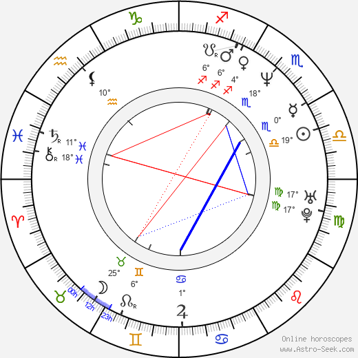 Sara Sugarman birth chart, biography, wikipedia 2023, 2024