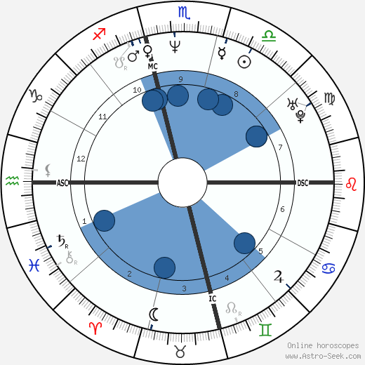 Sean Patrick Flanery horoscope, astrology, sign, zodiac, date of birth, instagram