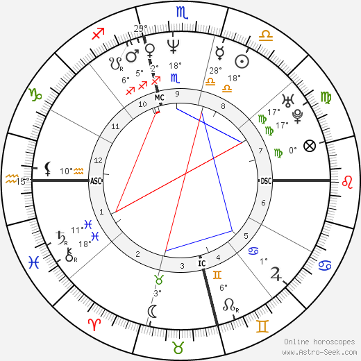 Lauryn Hill Birth Chart