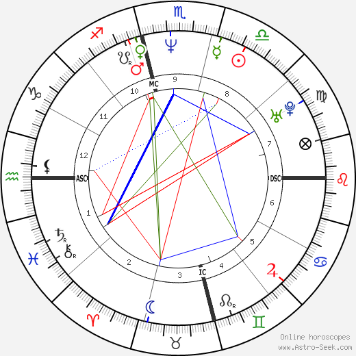 Sean Patrick Flanery birth chart, Sean Patrick Flanery astro natal horoscope, astrology