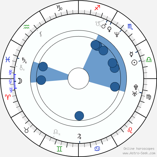 Simon de La Brosse wikipedia, horoscope, astrology, instagram