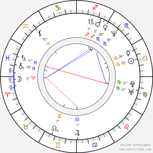 Simon de La Brosse birth chart, biography, wikipedia 2023, 2024