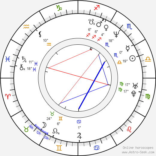 Sisa Sklovská birth chart, biography, wikipedia 2023, 2024