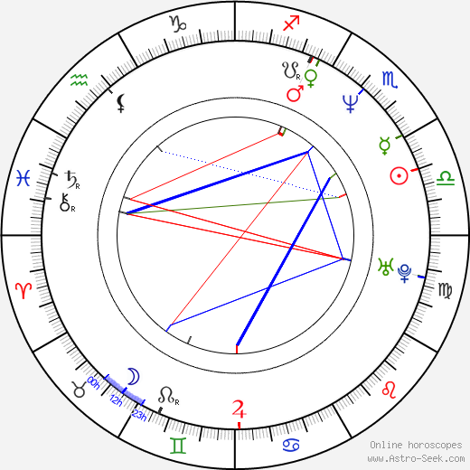 Sisa Sklovská birth chart, Sisa Sklovská astro natal horoscope, astrology