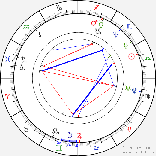 Stephen Tompkinson birth chart, Stephen Tompkinson astro natal horoscope, astrology