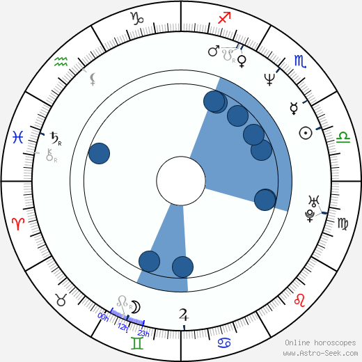 Steve Coogan horoscope, astrology, sign, zodiac, date of birth, instagram