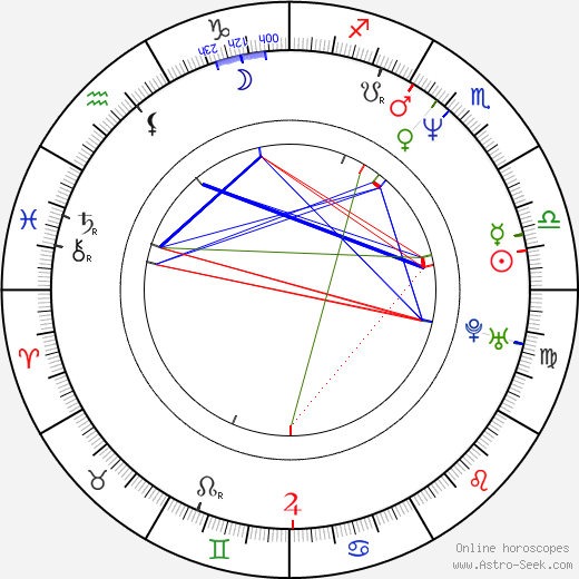 Steven Dieveney birth chart, Steven Dieveney astro natal horoscope, astrology