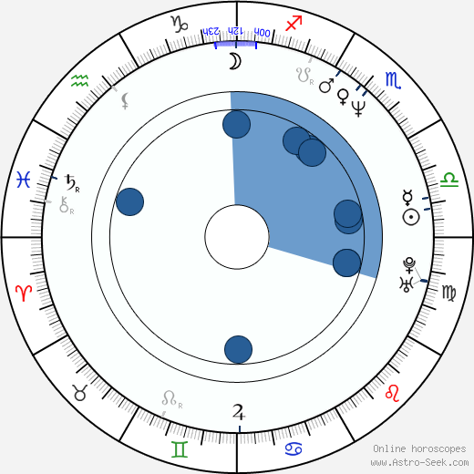 Ted King horoscope, astrology, sign, zodiac, date of birth, instagram