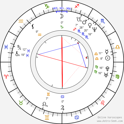 Ted King birth chart, biography, wikipedia 2023, 2024