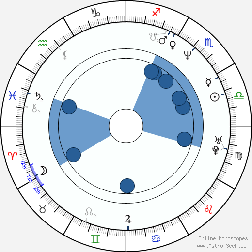 Thure Riefenstein horoscope, astrology, sign, zodiac, date of birth, instagram
