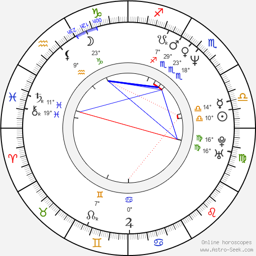 Tom Bresnahan birth chart, biography, wikipedia 2023, 2024