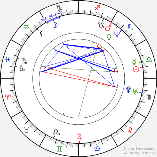 Tom Bresnahan birth chart, Tom Bresnahan astro natal horoscope, astrology