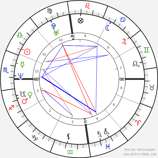 Tony Cimber birth chart, Tony Cimber astro natal horoscope, astrology