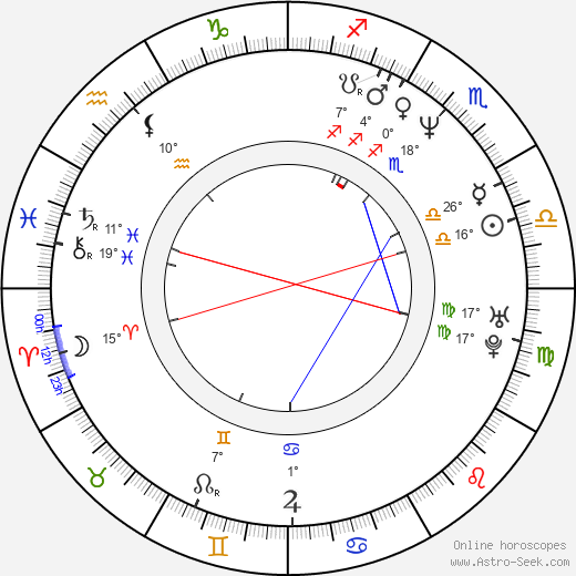Toshimitsu Deyama birth chart, biography, wikipedia 2024, 2025