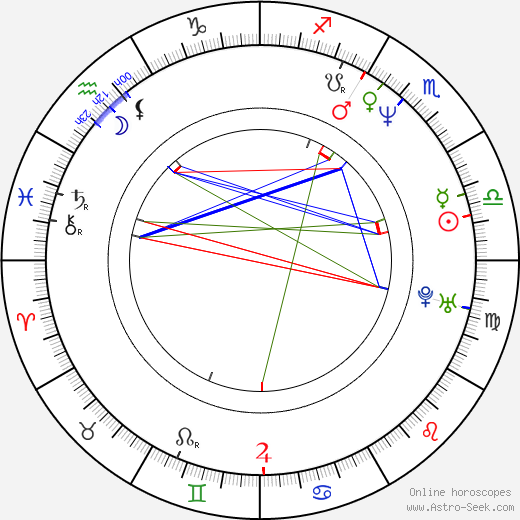 Trace Armstrong birth chart, Trace Armstrong astro natal horoscope, astrology