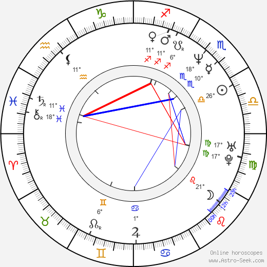 Tracy Griffith birth chart, biography, wikipedia 2024, 2025