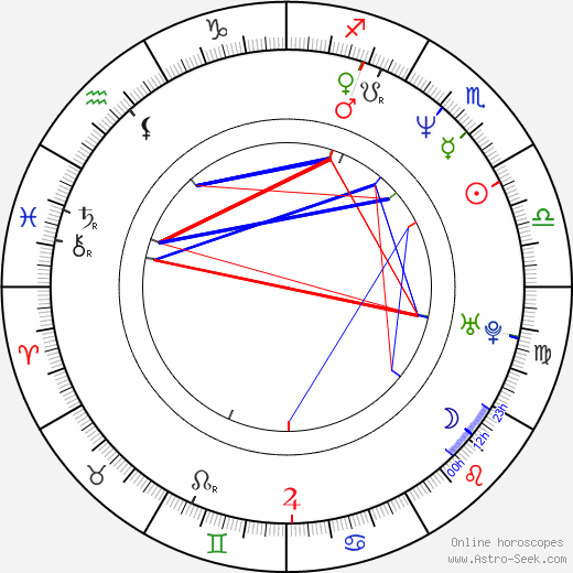 Tracy Griffith birth chart, Tracy Griffith astro natal horoscope, astrology