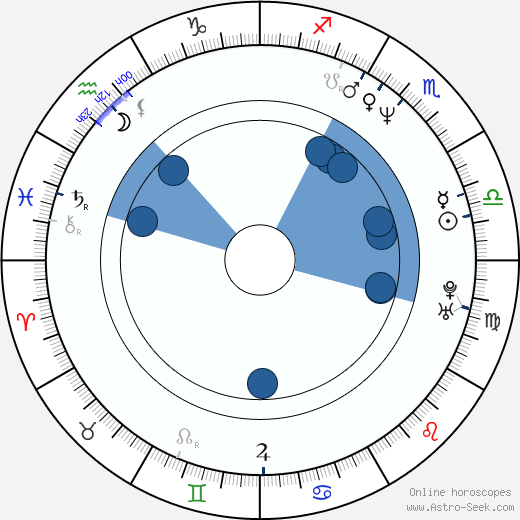 Trevor Miller wikipedia, horoscope, astrology, instagram