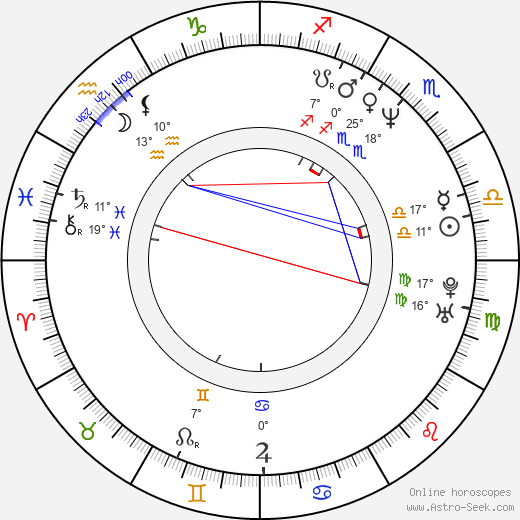 Trevor Miller birth chart, biography, wikipedia 2024, 2025