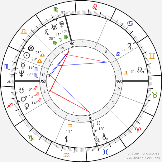Valeria Golino birth chart, biography, wikipedia 2024, 2025