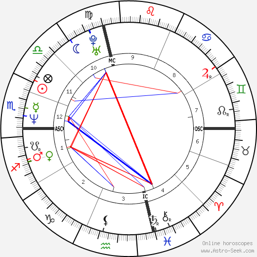 Valeria Golino birth chart, Valeria Golino astro natal horoscope, astrology