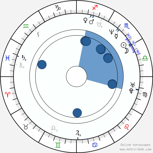 Vernice Smith wikipedia, horoscope, astrology, instagram