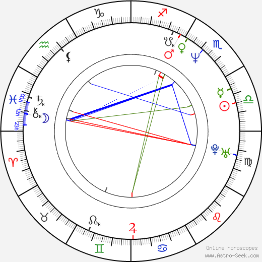 Vibeke Idsøe birth chart, Vibeke Idsøe astro natal horoscope, astrology