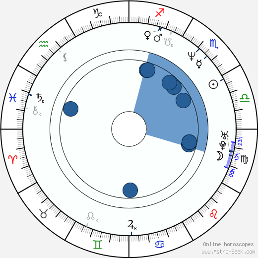 Waris Dirie horoscope, astrology, sign, zodiac, date of birth, instagram