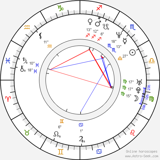 Waris Dirie birth chart, biography, wikipedia 2024, 2025