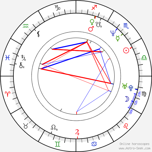 William Zabka birth chart, William Zabka astro natal horoscope, astrology