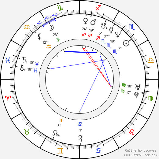 Zsolt László birth chart, biography, wikipedia 2023, 2024