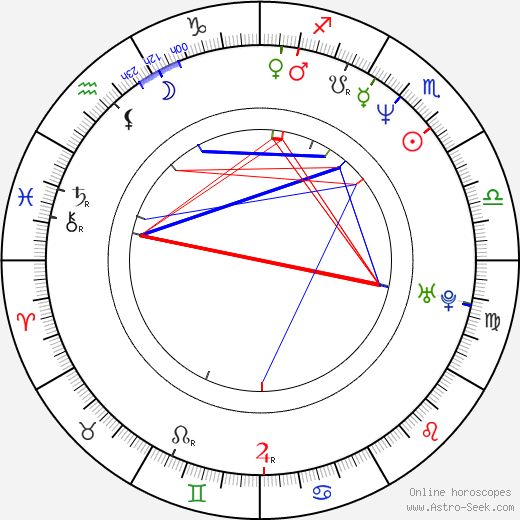 Zsolt László birth chart, Zsolt László astro natal horoscope, astrology