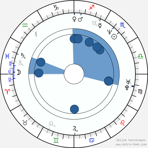 Agnese Nano horoscope, astrology, sign, zodiac, date of birth, instagram