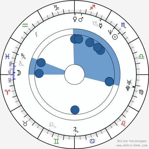 Agnese Nano wikipedia, horoscope, astrology, instagram