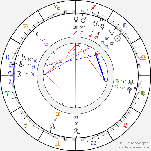 Agnese Nano birth chart, biography, wikipedia 2023, 2024