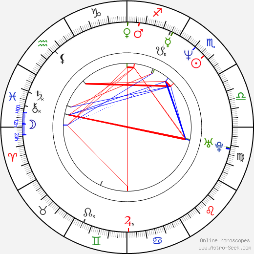 Agnese Nano birth chart, Agnese Nano astro natal horoscope, astrology