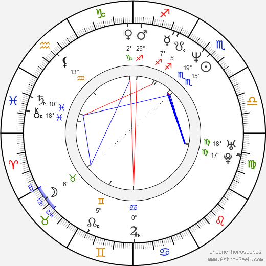 Agnieszka Kumor birth chart, biography, wikipedia 2023, 2024