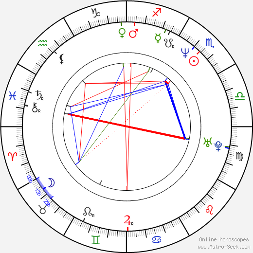 Agnieszka Kumor birth chart, Agnieszka Kumor astro natal horoscope, astrology