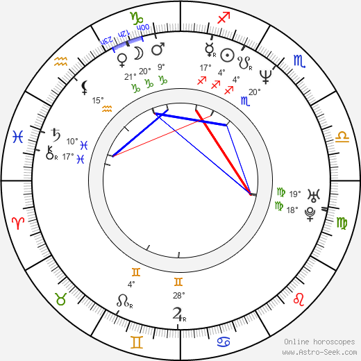 Albert Kuvezin birth chart, biography, wikipedia 2023, 2024