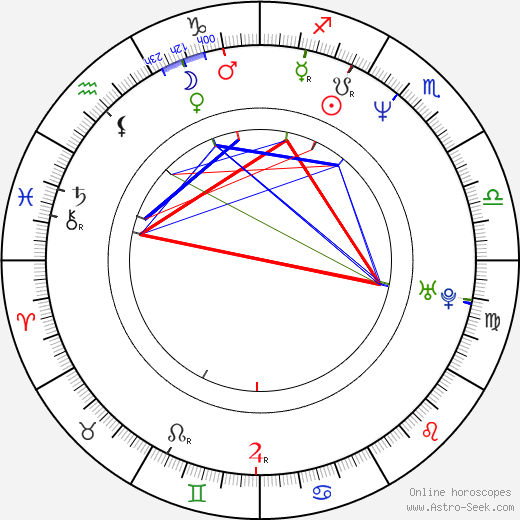 Albert Kuvezin birth chart, Albert Kuvezin astro natal horoscope, astrology