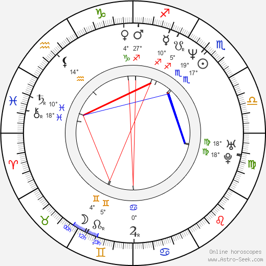 Alexander Adolph birth chart, biography, wikipedia 2024, 2025