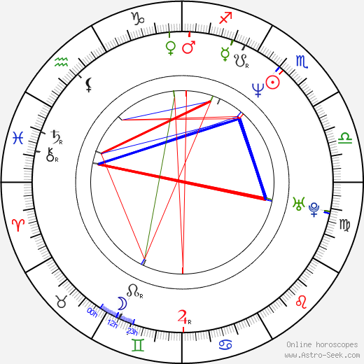 Alexander Adolph birth chart, Alexander Adolph astro natal horoscope, astrology