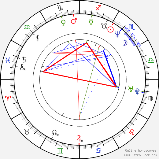 Alexander Siddig birth chart, Alexander Siddig astro natal horoscope, astrology