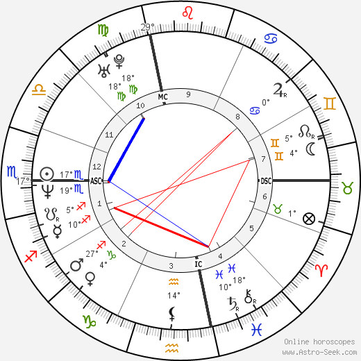 Andrea Dukakis birth chart, biography, wikipedia 2023, 2024