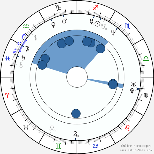 Andrew Tiernan wikipedia, horoscope, astrology, instagram