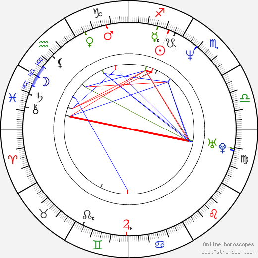 Andrew Tiernan birth chart, Andrew Tiernan astro natal horoscope, astrology