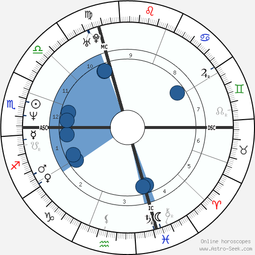 Anne Gavroin wikipedia, horoscope, astrology, instagram