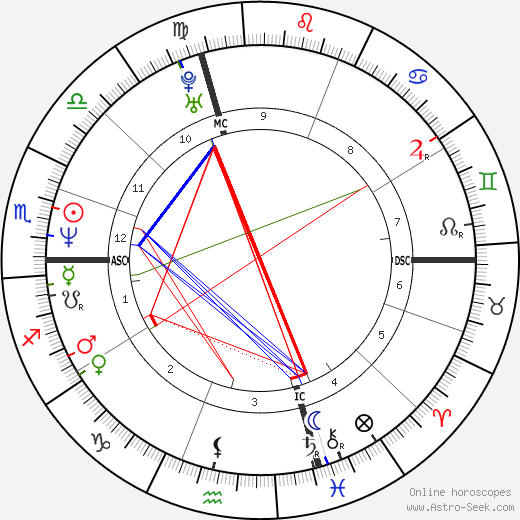 Anne Gavroin birth chart, Anne Gavroin astro natal horoscope, astrology